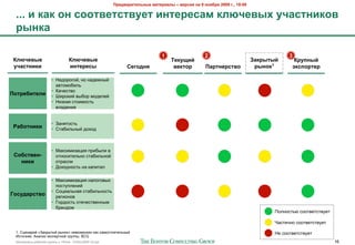 !"#$%&"'(#)*+,# -&(#"'&), – %#".'/ +& 9 +0/1"/ 2009 2., 19:00

 ... ' 8&8 0+ .00(%#(.(%<#( '+(#"#.&- 8)G4#%,I <4&.(+'80%
 ",+8&

                                                                             1                  2                                   3
 M)G4#%,#                        M)G4#%,#                                        ;#8<=':                               J&8",(,:       M"<>+,:
 <4&.(+'8'                       '+(#"#.,                    5#20$+/              %#8(0"         !&"(+#".(%0            ",+081
                                                                                                                             1       98.>0"(#"

                      • 9$,2%2623, -2 -",$F-(3
                        "0#2>24&'1
                      • K"5$+#02
!0("#1'(#)'           • @&%2)&3 0(42% >2,$'$3
                      • 9&*)"8 +#2&>2+#1
                        0'",$-&8


                      • V"-8#2+#1
 @&10(+'8'            • ?#"4&'1-(3 ,2=2,



                      • !")+&>&*";&8 /%&4('& 0
 501.(%#+-              2#-2+&#$'1-2 +#"4&'1-23
   +'8'                 2#%"+'&
                      • :2=2,-2+#1 -" )"/&#"'

                      • !")+&>&*";&8 -"'2620(=
                        /2+#7/'$-&3
                      • ?2;&"'1-"8 +#"4&'1-2+#1
B0.<$&".(%0             %$6&2-20
                      • L2%,2+#1 2#$5$+#0$--(>
                        4%$-,2>
                                                                                                                              C2'-2+#1. +22#0$#+#07$#

                                                                                                                              Y"+#&5-2 +22#0$#+#07$#

 1. ?;$-"%&3 «V")%(#(3 %(-2)» -$02*>2F$- )") +">2+#28#$'1-(3                                                                  9$ +22#0$#+#07$#
 J+#25-&): A-"'&* M)+/$%#-23 6%7//(, BCG
 !"#$%&"'( %"425$3 6%7//( ) 10928 - 07Nov2009 v5.ppt                                                                                                    16
 