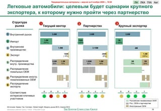 !"#$%&"'(#)*+,# -&(#"'&), – %#".'/ +& 9 +0/1"/ 2009 2., 19:00                         RA   RKA LKA A0#
K#280%,# &%(0-01')': ?#)#%,- 1<$#( .?#+&"'' 8"<>+020
98.>0"(#"&, 8 80(0"0-< +<6+0 >"0:(' 4#"#3 >&"(+#".(%0
      5("<8(<"&                             1                                       2                                    3
        ",+8&                                   ;#8<=': %#8(0"                              !&"(+#".(%0                      M"<>+,: 98.>0"(#"

1 <-7#%$--&3 %(-2)                                           3.6M                                 3.6M                            3.6M

                                                  1.8M                              700K                                   1M
2 J>/2%#                                         (50%)                             (~20%)                                (~28%)

    <-7#%$--$$
3                                                                   1.9M                             3.15M                                     4M
    /%2&*02,+#02
                                                                            100K                               250K                                   1.4M
4 P)+/2%#                                                                  (~5%)                               (8%)                                  (35%)

    I"+/%$,$'$-&$                                            0.6M       1.3M                 1.65M           1.5M                         3M           1M
5                                                            30%        70%                   52%            48%                         75%          25%
    0-7#%. /%2&*02,+#0"

6 I"+/%$,$'$-&$                                                                                                                                     ...
  '2)"'1-(= OEM

    I"+/%$,$'$-&$ &-2+#%.                                                  ...                                 ...                                        ..
7
    '2)"'&*20"--(= OEM
    I"+/%$,$'$-&$
8
    M)+/2%#"
                                                 !
                                                 !       @
                                                         @          5
                                                                    5       B
                                                                            B           !
                                                                                        !     @
                                                                                              @          5
                                                                                                         5     B
                                                                                                               B             !
                                                                                                                             !      @
                                                                                                                                    @          5
                                                                                                                                               5      B
                                                                                                                                                      B
    ?22#0$#+#0&$
    &-#$%$+"> )'.5$0(=
    75"+#-&)20
                                                                                                                                        I2++&3+)&$ -$*"0&+&>($ QW!
                                                                                                                                        I2+. QW! 0 /"%#-$%+#0$
J+#25-&)&: K">"*, L"*, ?2''$%+; Global Insight; !2,$'1 %(-)" BCG; A-"'&* BCG                                                            J-2+#%"--($ OEM
!"#$%&"'( %"425$3 6%7//( ) 10928 - 07Nov2009 v5.ppt                                                                                                            18
 