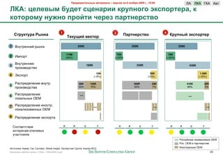 !"#$%&"'(#)*+,# -&(#"'&), – %#".'/ +& 9 +0/1"/ 2009 2., 19:00                             RA     RKA LKA A0#
KML: ?#)#%,- 1<$#( .?#+&"'' 8"<>+020 98.>0"(#"&, 8
80(0"0-< +<6+0 >"0:(' 4#"#3 >&"(+#".(%0

                                                 1                                                2                                    4
    5("<8(<"& @,+8&                                                                                       !&"(+#".(%0                      M"<>+,: 98.>0"(#"
                                                          ;#8<=': %#8(0"

1 <-7#%$--&3 %(-2)                                                    350K                                      350K                            350K

                                                          175M                                      70K                                  70K
2 J>/2%#                                                  (50%)                                   (~20%)                               (~20%)

     <-7#%$--$$
3                                                                                185K                             330K                                  430K
     /%2&*02,+#02
                                                                                          10K                                50K                                1.50K
4 P)+/2%#                                                                               (~5%)                              (15%)                               (~35%)

     I"+/%$,$'$-&$ 0-7#%.                                             55K          130K                          305K        25K                       410K        20K
5                                                                     30%          70%                           93%         7%                        95%         5%
     /%2&*02,+#0"

6 I"+/%$,$'$-&$                                                        ...                                                                              ...
  '2)"'1-(= OEM

7 I"+/%$,$'$-&$ &-2+#%.                                                                 ...                                      ...                                  ...
  '2)"'&*20"--(= OEM

8 I"+/%$,$'$-&$ M)+/2%#"

    ?22#0$#+#0&$                                      !
                                                      !           @
                                                                  @          5
                                                                             5                B
                                                                                              B       !
                                                                                                      !     @
                                                                                                            @          5
                                                                                                                       5     B
                                                                                                                             B             !
                                                                                                                                           !     @
                                                                                                                                                 @       5
                                                                                                                                                         5        B
                                                                                                                                                                  B
    &-#$%$+"> )'.5$0(=
    75"+#-&)20
                                                                                                                                                I2++&3+)&$ -$*"0&+&>($ QW!
                                                                                                                                                I2+. QW! 0 /"%#-$%+#0$
J+#25-&)&: K">"*, L"*, ?2''$%+; Global Insight; P)+/$%#-"8 L%7//"; A-"'&* BCG                                                                   J-2+#%"--($ OEM
!"#$%&"'( %"425$3 6%7//( ) 10928 - 07Nov2009 v5.ppt                                                                                                                         20
 