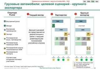 !"#$%&"'(#)*+,# -&(#"'&), – %#".'/ +& 9 +0/1"/ 2009 2., 19:00                              RA        RKA LKA A0#
B"<30%,# &%(0-01')': ?#)#%0: .?#+&"': - 8"<>+020
98.>0"(#"&
      5("<8(<"&                                                                                                                                M"<>+,:
                                                  1                                     2                                      3
       @,+8&                                           ;#8<=': %#8(0"                            !&"(+#".(%0                                  98.>0"(#"


1 <-7#%$--&3 %(-2)                                                                               190K                                     190K

                                                                                          40K
2 J>/2%#                                                                                 (20%)
                                                                                                                                         2#+7#+#07$#

    <-7#%$--$$
3
    /%2&*02,+#02                                       :"--(3 +;$-"%&3                                  210K                                   280K
                                                      -$ /%$,+#"0'8$#+8
                                                                                                                    60K                                    90K
4 P)+/2%#                                               %$"'&+#&5-(> 0                                             (28%)
                                                                                                                         50K
                                                                                                                                                          (32%)
                                                                                                                                                                100K

                                                       +08*& + #$)7B&>
    I"+/%$,$'$-&$                                                                                65K     100K       45K                110K        110K       55K
5                                                       ,2>&-&%7.B&>                             30%     48%        22%                40%         40%        20%
    0-7#%. /%2&*02,+#0"
                                                          /2'2F$-&$>
6 I"+/%$,$'$-&$                                       %2++&3+)&= &6%2)20                                  ..
  '2)"'1-(= OEM

    I"+/%$,$'$-&$ &-2+#%.                                                                                            ..                                       ..
7
    '2)"'&*20"--(= OEM
    I"+/%$,$'$-&$
8
    M)+/2%#"
                                                                                            !
                                                                                            !      @
                                                                                                   @           5
                                                                                                               5          B
                                                                                                                          B        !
                                                                                                                                   !           @
                                                                                                                                               @          5
                                                                                                                                                          5         B
                                                                                                                                                                    B
    ?22#0$#+#0&$
    &-#$%$+"> )'.5$0(=
    75"+#-&)20
                                                                                                                               I2++&3+)&$ -$*"0&+&>($ QW!
                                                                                                                               I2+. QW! 0 /"%#-$%+#0$
                                                                                                                               J-2+#%"--($ OEM
J+#25-&)&: K">"*, L"*, ?2''$%+; Global Insight; !2,$'1 %(-)" BCG; A-"'&* BCG
                                                                                                                               C%2&*02,+#02 *" %74$F2>
!"#$%&"'( %"425$3 6%7//( ) 10928 - 07Nov2009 v5.ppt                                                                                                                     22
 