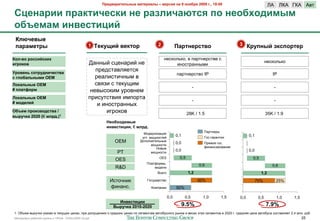 !"#$%&"'(#)*+,# -&(#"'&), – %#".'/ +& 9 +0/1"/ 2009 2., 19:00                                           RA        RKA LKA A0#
5?#+&"'' >"&8('4#.8' +# "&3)'4&G(./ >0 +#01I0$'-,-
01F#-&- '+%#.('?':
 M)G4#%,#
 >&"&-#(",                                        1 ;#8<=': %#8(0"                      2             !&"(+#".(%0                         3 M"<>+,: 98.>0"(#"

M0)-%0 "0..':.8'I                                                                           -$+)2'1)2, 0 /"%#-$%+#0$ +
                                                  :"--(3 +;$-"%&3 -$                                                                                         -$+)2'1)2
'2"080%                                                                                           &-2+#%"--(>&
W"0%#+* .0("<$+'4#.(%&
                                                     /%$,+#"0'8$#+8
                                                                                                      /"%#-$%+#02 IP                                            IP
. 2)01&)*+,-' OEM                                    %$"'&+#&5-(> 0
K08&)*+,# OEM                                       +08*& + #$)7B&>
                                                                                                                   -                                               -
# >)&(N0"-                                         -$0(+2)&> 7%20-$>
K08&)*+,# OEM                                     /%&+7#+#0&8 &>/2%#"                                              -                                               -
# -0$#)#:                                             & &-2+#%"--(=
E1F#- >"0'3%0$.(%& /                                     &6%2)20                                              28K / 1.5                                      35K / 1.9
%,"<48& 2020 (€ -)"$.)1
                                                        P#01I0$'-,#
                                                        '+%#.('?'', € -)"$.
                                                                                                                         C"%#-$%(
                                                                               !2,$%-&*";&8
                                                                              7+#. >2B-2+#$3
                                                                                                      0,1                L2+.6"%"-#&&
                                                                                                                                                0,1
                                                             OEM             :2/2'-&#$'1-($
                                                                                                      0,0                C%8>2$ 62+.
                                                                                    >2B-2+#&
                                                                                      920($                              G&-"-+&%20"-&$
                                                                                                      0,0                                       0,0
                                                              PT                    >2B-2+#&
                                                                                         OES            0,5                                       0,5
                                                             OES
                                                                                 C'"#G2%>(,
                                                                                                                       0,6                                      0,6
                                                              R&D                    >2,$'&
                                                                                        <+$62                 1,2                                       1,2
                                                          J+#25-&)               L2+7,"%+#02                           50%                            75%              25%
                                                          G&-"-+.                   K2>/"-&&          50%

                                                                                                0,0          0,5         1,0        1,5   0,0          0,5             1,0   1,5
                                                              Q+%#.('?''
                                                            A,"<48& 2010-2020                               9.5%                                             7.9%
1. Q4N$> 0(%75)& 7)"*"- 0 #$)7B&= ;$-"=, /%& ,2/7B$-&8= 2 +%$,-&= ;$-"= /2 +$6>$-#"> "0#247+-262 %(-)" & 0$+"= M#&= +$6>$-#20 0 2020 6. +%$,-88 ;$-" "0#247+" +2+#"0'8$# 2.4 >'-. %74.
!"#$%&"'( %"425$3 6%7//( ) 10928 - 07Nov2009 v5.ppt                                                                                                                                25
 