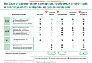 !"#$%&"'(#)*+,# -&(#"'&), – %#".'/ +& 9 +0/1"/ 2009 2., 19:00

P& 1&3# .("&(#2'4#.8'I 8"'(#"'#%, ("#1<#-,I '+%#.('?':
' "#&)'3<#-0.(' %,1"&+, ?#)#%,# .?#+&"''
                                                                                   1                   2                                   3
                                                                                         ;#8<=':                          J&8",(,:              M"<>+,:
                   M)G4#%,# .(0"0+,                                5#20$+/                %#8(0"       !&"(+#".(%0         ",+081
                                                                                                                                1              98.>0"(#"


                  • C2)%(#&$ 0-7#%$--$62 +/%2+"
                    0-7#%$--&> /%2&*02,+#02>
  OEM             • <(+2)"8 ,2'8 M)+/2%#"
                  • ?24+#0$--($ /2*&#&0-($ 4%$-,(


                  • K'.5$0($ )2>/'$)#7.B&$ &
                    +(%1$0"8 4"*" 0 I2++&&
                  • !")+&>"'1-"8 '2)"'&*";&8
  OES             • :2+#&F$-&$ MGG$)#" >"+E#"4"
                  • :2+#&F$-&$ 6'24"'1-262
                    +#2&>2+#-262 /%$&>7B$+#0"



                  • ?24+#0$--"8 4"*" 9JQKI /
     IP             /"#$-#20



                  • I$"'&+#&5-2+#1
                  • :2'62+%25. 7+#235&02+#1 +;$-"%&8
                  • I"*>$% &-0$+#&;&3 62+-0" (€ >'%,)
                                                                                            4                12.5                               30 (+10)


   Q(020%,: "#:('+2 .?#+&"'#%                                                               3                 1                                    2

                                                                9$ +22#0$#+#07$# ;$'8>     Y"+#&5-2 +22#0$#+#07$# ;$'8>   C2'-2+#1. +22#0$#+#07$# ;$'8>

1. ?;$-"%&3 «V")%(#(3 %(-2)» -$02*>2F$- )") +">2+#28#$'1-(3
!"#$%&"'( %"425$3 6%7//( ) 10928 - 07Nov2009 v5.ppt                                                                                                        28
 