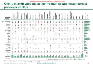 !"#$%&"'(#)*+,# -&(#"'&), – %#".'/ +& 9 +0/1"/ 2009 2., 19:00

    E4#+* +'38': <"0%#+* 80+?#+("&?'' ."#$' +#3&%'.'-,I
    "0..':.8'I OES




                                                                                                                                                                                                                                                                     R)#8("0+. .'.(.
                                                                                                                                                                                    5'.(. 0I)&6$#-




                                                                                                                                                                                                                                                                     R)#8("0+. .'.(.
                                                                                                                                                                                    5'.(. 0I)&6$#-
                                              5'.(#-& >0$&-
                    010"<$0%&+'#




                                                                                                                                                                                    +'/ $%'2&(#)/
                                              5'.(#-& >0$&-
                    010"<$0%&+'#




                                                                                                                                                                                    +'/ $%'2&(#)/
                                                                                                                                                          J&$+'# $%#"'




                                                                                                                                                                                                                                                                                                                         M0)-%0 0I%&4.
                                                                                                                                                          J&$+'# $%#"'




                                                                                                                                                                                                                                                                                                                         M0)-%0 0I%&4.
                                                                                                                                 A#+(')/?'/,
                                                                                                                                 A#+(')/?'/,
                                                                                                                                 0I)&6$#+'#
                                                                          L8.#..<&",




                                                                                                                                                                                                                                                                     <>"&%)#+'/
                                                                                       <>"&%)#+'#




                                                                                                                                 0I)&6$#+'#
                                                                          L8.#..<&",




                                                                                                                                                                                                             A,I)0>+&/




                                                                                                                                                                                                                                                                     <>"&%)#+'/
                                                                                       <>"&%)#+'#
                                              4' (0>)'%&




                                                                                                                                                                                                             A,I)0>+&/




                                                                                                                                                                                                                                   5?#>)#+'#
                                              4' (0>)'%&




                                                                                                                                                                                                                                   5?#>)#+'#
                                                              C%'2&(#)*
                                                              C%'2&(#)*




                                                                                                                                                                                                                                                                                                                         8&(#20"':
                                                                                                                                                                                                                                               !08",('#
                                   !#"#$+'#




                                                                                                                                               !#"#$+//




                                                                                                                                                                         !#"#$&4'




                                                                                                                                                                                                                                                          !0$%#.8&




                                                                                                                                                                                                                                                                                                                         8&(#20"':
                                                                                                                                                                                                                                               !08",('#
                                   !#"#$+'#




                                                                                                                                                                                                                         !"'10",
                                                                                                                                               !#"#$+//




                                                                                                                                                                         !#"#$&4'




                                                                                                                                                                                                                                                          !0$%#.8&
                    R)#8("0-




                                                                                                                                                                                                                         !"'10",
                                                                                                    5'$#+'/




                                                                                                                       ;0"-03&
                    R)#8("0-




                                                                                       @<)#%0#


                                                                                                    5'$#+'/




                                                                                                                                                                                                             .'.(#-&
                                                                                                                       ;0"-03&
                                                                                       @<)#%0#




                                                                                                                                                                                                             .'.(#-&
                                                                                                                                               >&+#)*
                                                                                                              M0)#.&




                                                                                                                                                                                                                                                                                                                C"<20#
                                                                                                                                               >&+#)*




                                                                                                                                                                                                                                                                                       C+'=#
                                                                                                              M0)#.&




                                                                                                                                                                                                                                                                                                                C"<20#
                                                                                                                                                                                                                                                                                       C+'=#
                                   $%#"'




                                                                                                                                                                                                     M<30%
                                   $%#"'




                                                                                                                                                                                                     M<30%




                                                                                                                                                                                                                                                                                               @&-&

                                                                                                                                                                                                                                                                                                        E8+&
                                                                                                                                                                                                                                                                                               @&-&

                                                                                                                                                                                                                                                                                                        E8+&
     P&3%&+'#
     P&3%&+'#
      2"<>>,
      2"<>>,

UAT (AutoComp)                                                                                                                                                                                                                                                                                                                                25
          AutoC                                                                                                                                                                                                                                                                                                                               24
        KRISTA                                                                                                                                                                                                                                                                                                                                25
       AV.AGR                                                                                                                                                                                                                                                                                                                            17
            DSK                                                                                                                                                                                                                                                                                                                          18
        TADEM                                                                                                                                                                                                                                                                                                                              24
     AVTOKOM                                                                                                                                                                                                                                                                                                                                  23
           UMM                                                                                                                                                                                                                                                                                                               6
         SAvZh                                                                                                                                                                                                                                                                                                                     13
         Norma                                                                                                                                                                                                                                                                                                           2
            TNT                                                                                                                                                                                                                                                                                                          1
          TZTO                                                                                                                                                                                                                                                                                                                                25
           Polad                                                                                                                                                                                                                                                                                                                              24
            EPK                                                                                                                                                                                                                                                                                                              7
          AutoK                                                                                                                                                                                                                                                                                                           3
     Termoform                                                                                                                                                                                                                                                                                                           2
          Itelma                                                                                                                                                                                                                                                                                                             6
            Tital                                                                                                                                                                                                                                                                                                             8
      BelAvDet                                                                                                                                                                                                                                                                                                                     13
     Technores                                                                                                                                                                                                                                                                                                               6
         :%76&$
                                                                                                                                                                                                                                                                                                                97
                        77                                                                                                                                                                                                                                                                                                   Ø 14
                                                  53           65
          K2'-02                     48                                   41             41                            42            33                   32              36            36            38                                        39                                     33
                                                                                                    29        24                                 29                                                             31       30         25                    31                                    22      23                    Ø 39
     75"+#-&)20                                                                                                                                                                                                                                                          17
     0 )"#$62%&&
                                                                                                                                                                               :2'8 24N$>" )"#$62%&&:                              <5%           5–25%                25–50%                   50–75%          75–100%
    C%&>$5"-&$: A-"'&* 2+-20"- -" +#%7)#7%$ *")7/2) 0$,7B&= %2++&3+)&= /%2&*02,&#$'$3, 0)'.5"8 #2'1)2 /2+#"0)& -" /$%0&5-(3 %(-2)
    J+#25-&): Avtostat; J-#$%-$#-+"3#( )2>/"-&3; A-"'&* BCG; Q/(# /%2$)#20 BCG
    !"#$%&"'( %"425$3 6%7//( ) 10928 - 07Nov2009 v5.ppt                                                                                                                                                                                                                                                                                  35
 