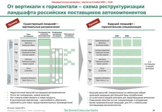 !"#$%&"'(#)*+,# -&(#"'&), – %#".'/ +& 9 +0/1"/ 2009 2., 19:00

E( %#"('8&)' 8 20"'30+(&)' – .I#-& "#.("<8(<"'3&?''
)&+$D&N(& "0..':.8'I >0.(&%='80% &%(080->0+#+(0%
              "                                                                                                  "
           -#                                                                                                 -#
      ! "'                    5<=#.(%<G=': )&+$D&N( –
                                                                                                         ! "'                H<$<=': )&+$D&N( –
                             %#"('8&)*+,# "&32"&+'4#+'/                                                                 20"'30+(&)*+&/ .>#?'&)'3&?'/

                                                   !0.(&%='8' >0$
                                                   !0.(&%='8' >0$   P#3&%'.'-,#
                                                                    P#3&%'.'-,#
                                  ;'>,
                                  ;'>,               80+("0)#-
                                                     80+("0)#-       "0..':.8'#
                                                                     "0..':.8'#   Q+0.("&++,#
                                                                                  Q+0.("&++,#
                               >0.(&%='80%
                               >0.(&%='80%         >"0'3%0$'(#)#:
                                                   >"0'3%0$'(#)#:    >0.(&%='8'
                                                                     >0.(&%='8'    >0.(&%='8'
                                                                                   >0.(&%='8'                                         OEM1
                                                                                                                                      OEM1   OEM2
                                                                                                                                             OEM2    …
                                                                                                                                                     …

                            C%2$)#&%20"-&$ "/>                                                                 C%2$)#&%20"-&$ "/>
        C2#%$4-2+#1
         0 -27-="7




                                 :0&6"#$'&                                                                           :0&6"#$'&
                      OEM                                                                               OEM
                             U&-"'1-"8 +42%)"                                                                   U&-"'1-"8 +42%)"
                                    .
                                    .                                                                                    .
                                    .                                                                                    .
                                                                                                                         .
                            ?&+#$>" 7/%"0'$-&8                                                                 ?&+#$>" 7/%"0'$-&8
                      @/$    O2%>2*-"8 +&+#$>"                                                          @/$     O2%>2*-"8 +&+#$>"
                       1                                                                                 1
                             ?&+#$>" +&,$-&3                                                                    ?&+#$>" +&,$-&3
                                    .
                                    .                                                                                    .
                                                                                                                         .
                                    .                                                                                    .
                                 @$+#$%-&                                                                            @$+#$%-&
                      @/$   O2%>2*-($ )2'2,)&                                                           @/$    O2%>2*-($ )2'2,)&
                       2                                                                                 2
                                                                                                                                                                 2-3
                              K"%)"+ +&,$-&3
                                     .
                                                                                                                 K"%)"+ +&,$-&3
                                                                                                                         .
                                                                                                                                                             /2+#"0B&)"
                                     .
                                     .                                                                                   .
                                                                                                                         .                                    0 )"F,23
                                   R$                                                                               R$                                  )"#$62%&&
                      @/$       @#">/20)"                                                               @/$          @#">/20)"
                       3                                                                                 3
                                     …                                                                                  …
                                     .
                                     .                                                                                   .
                                     .                                                                                   .
C2#%$4-2+#1 0




                                                                                                                         .
 &-0$+#&;&8=




                            ?(%1$0($ >"#$%&"'(                                                                 ?(%1$0($ >"#$%&"'(
                      @/$                                                                               @/$
                       4     L"3)&, 42'#( & #.,.                                                         4      L"3)&, 42'#( & #.,.
                                     …                                                                                  …
                                     .
                                     .                                                                                   .
                                     .                                                                                   .
                                                                                                                         .



•          9$,2+#"#25-(3 >"+E#"4 /2+#"0B&)20 "0#2)2>/2-$-#20                                            • D2'1E&3 >"+E#"4, +/$;&"'&*";&8 -" -$42'1E2> -"42%$
•          C25#& -$# )2-)7%$-;&&, -&*)2$ )"5$+#02                                                         )"#$62%&3 /%2,7);&& ,'8 42'1E23 4"*( /2#%$4&#$'$3
•          9$# +#&>7'" &-0$+#&%20"#1 0 -20($ /%2,7)#(                                                   • 2-3 75"+#-&)" 0 )"F,23 )"#$62%&& ,'8 /%$,2#0%"B$-&8 >2-2/2'&&
•          < ,2'62+%25-23 /$%+/$)#&0$ – -$+/2+24-2+#1 24$+/$5                                        • C20(E$-&$ )"5$+#0" *" +5$# +/$;&"'&*";&& & )2-)7%$-;&&
           )2>/2-$-#( ,'8 -20(= /%2,7)#20/&-2+#%"--(= /%2&*02,&#$'$3                                    • D2'$$ /%&0'$)"#$'1-(3 '"-,E"G# ,'8 ?C + 6'24"'1-(>&
                                                                                                          /2+#"0B&)">& "0#2)2>/2-$-#20
J+#25-&): A-"'&* BCG
!"#$%&"'( %"425$3 6%7//( ) 10928 - 07Nov2009 v5.ppt                                                                                                                  36
 