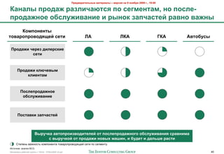 !"#$%&"'(#)*+,# -&(#"'&), – %#".'/ +& 9 +0/1"/ 2009 2., 19:00

M&+&), >"0$&6 "&3)'4&G(./ >0 .#2-#+(&-, +0 >0.)#-
>"0$&6+0# 01.)<6'%&+'# ' ",+08 3&>4&.(#: "&%+0 %&6+,
     M0->0+#+(,
(0%&"0>"0%0$/=#: .#('                                          KL                        KML                          BML   L%(01<.,

 !"0$&6' 4#"#3 $')#".8'#
          .#('



      !"0$&6' 8)G4#%,-
          8)'#+(&-



         !0.)#>"0$&6+0#
          01.)<6'%&+'#



       !0.(&%8' 3&>4&.(#:



                       A,"<48& &%(0>"0'3%0$'(#)#: 0( >0.)#>"0$&6+020 01.)<6'%&+'/ ."&%+'-&
                             . %,"<480: 0( >"0$&6' +0%,I -&D'+, ' 1<$#( ' $&)*D# "&.('
     ?#$/$-1 0"F-2+#1 )2>/2-$-#" #20"%2/%202,8B$3 +$#& /2 +$6>$-#7
J+#25-&): "-"'&* BCG
!"#$%&"'( %"425$3 6%7//( ) 10928 - 07Nov2009 v5.ppt                                                                                    40
 