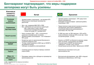 !"#$%&"'(#)*+,# -&(#"'&), – %#".'/ +& 9 +0/1"/ 2009 2., 19:00

H#+4-&"8'+2 >0$(%#"6$&#(, 4(0 -#", >0$$#"68'
&%(0>"0-& -02<( 1,(* <.')#+,
    M)G4#%,#
    9)#-#+(,
                                                            M'(&:                                                        H"&3')'/
    >0)'('8'

    W.')#+'#                                                                                        •   H$'$023 7%20$-1 '2)"'&*";&& – 30% +%"*7 /2+'$
                                    •   H$'$023 7%20$-1 '2)"'&*";&& – )") >&-&>7> 40%
                                                                                                        *"/7+)" /%2&*02,+#0"
     >"&%')                         •   Q48*"#$'1-"8 '2)"'&*";&8 /%2&*02,+#0"
                                                                                                    •   D'"62,"%8 2+#"'1-(> >$%"> – %$"'1-(3 7%20$-1
   )08&)'3&?''                          ,0&6"#$'$3
                                                                                                        '2)"'&*";&& ~80%
                                    •   U&-. & .%. /2,,$%F)" M&A OES & OEM
                                                                                                    •   C%$,2+#"0'$-&$ /%"0" %"--$62 0(=2," -" %(-2) &
                                    •   !&-. #%$420"-&8 ,'8 &-2+#%"--(= &-0$+#&;&3:
  W>"&%)#+'#                                                                                            /2+'$,7.B$$ 7F$+#25$-&$ #%$420"-&3 )
                                          – !&-. &-0$+#&;&& (2 >'%,. ."-$3)
 >&"(+#".(%&-'                                                                                          '2)"'&*";&& 24$+/$5&'& ,2>&-&%20"-&$ 3
                                          – R2)"'&*";&8 /%2&*02,+#0" ,0&6"#$'$3
                                                                                                        75"+#-&)20: VW, Fiat & GM
                                          – O2'1)2 -" 2+-20$ ?C, + ,2'8>& 50-50
                                    •   9"'26 -" &>/2%# CBU1 - 30% + 2#-2+&#$'1-2                   •   < 1995 62,7 -"'26 -" CBU 70$'&5$- + 20% ,270%,
                                        7,"'$--2$ 6$26%"G&5$+)2$ /2'2F$-&$                              *"#$> /2+#$/$--2 +-&F$- ,2 35% (0 -"+#.0%.). 9"'26
  J&='(& ",+8&                      •   H$'$023 7%20$-1 )2-+2'&,";&& – #2/-10 4%$-,20 =                 -" )2>/'$)#7.B&$ – ,2 40%
                                        90% %(-)"
                                    •   K2-)%$#-($ ;$'& /2 M)2'26&5$+)23 4$*2/"+-2+#&               •   V"#%"#( -" 9JQKI -$ 24'"6".#+8 -"'262>; +-&F$-
                                        (+-&F$-&$ 0(4%2+20 CO2)                                         -"'26 -" ")#&0(, &+/2'1*7$>($ ,'8 9JQKI
5('-<)'"0%&+'#
                                    •   10 >'%,. ."-$3 0(,$'$-( 0 2009 62,7 -" 9JQKI 0              •   L2+&-0$+#&;&& 0 9JQKI "'1#$%-"#&0-262
    PQEM@                               "0#2>24&'$+#%2$-&&                                              "6&4%&,-262" #2/'&0", 2+24. M#"-2'"
                                    •   ?74+&,&& -" %"*%"42#)7 M'$)#%2>24&'$3                       •   K2-;$-#%";&8 %(-)" ,'8 24$+/. 4%"*&'1+)262 9JQKI


5('-<)'"0%&+'#                      •   ?-&F$-&$ -"'26" -" /2)7/)7 0 /$%&2,( +-&F$-&8               •   V-"5&#$'1-($ -"'2620($ '162#( ,'8
    .>"0.&                              +/%2+" (2009)                                                   >"'2'&#%"F-(= "/>



     7#", >0                        •   C%26%">>( *">$-( "/> & +74+&,&& -" /%2&*02,+#02             •   :2'62+%25-2$ %$67'&%20"-&$, -"/%. ABS & /2,7E)&
   01+0%)#+'G                           >"'2'&#%"F-(= "/>                                               4$*2/"+-2+#& 248*"#$'1-( + 2014 62,"
      >&"8&
1. CBU – Completely Built Up (+24%"--(3 "0#2>24&'1)
J+#25-&): BCG
!"#$%&"'( %"425$3 6%7//( ) 10928 - 07Nov2009 v5.ppt                                                                                                          44
 