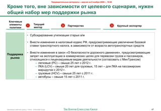 !"#$%&"'(#)*+,# -&(#"'&), – %#".'/ +& 9 +0/1"/ 2009 2., 19:00

M"0-# (020, %+# 3&%'.'-0.(' 0( ?#)#%020 .?#+&"'/, +<6#+
01=': +&10" -#" >0$$#"68' ",+8&
  M)G4#%,#
  9)#-#+(,                         ;#8<=':
                           1                                    2     !&"(+#".(%0                                 3   M"<>+,: 98.>0"(#"
  >0)'('8'                         %#8(0"


                          • ?74+&,&%20"-&$ 7#&'&*";&& +#"%(= "/>

                          • <-$+#& &*>$-$-&8 0 -"'2620(3 )2,$)+ IU, /%$,7+>"#%&0".B&$ 70$'&5$-&$ 4"*2023
                            +#"0)& #%"-+/2%#-262 -"'26", 0 *"0&+&>2+#& 2# 02*%"+#" "0#2#%"-+/2%#-(= +%$,+#0

                          • <-$+#& &*>$-$-&8 0 *")2- «Q 4$*2/"+-2+#& ,2%2F-262 ,0&F$-&8», /%$,7+>"#%&0".B&$
!0$$#"68&
                            *"/%$# -" M)+/'7"#";&. 0 )2>>$%5$+)&= ;$'8= ,'8 /$%$02*)& 6%7*20 & /"++"F&%20,
  ",+8&
                            2#-2+8B&=+8 ) '&;$-*&%7$>(> 0&,"> ,$8#$'1-2+#& (+26'"+20"#1 + !&-O%"-+2>)
                                – '$6)20($ (PC) – +0(E$ 25 '$# + 2012 6.
                                – RKA (LCV) – +0(E$ 20 '$# ,'8 6%7*20(=, 15 '$# – ,'8 RKA -" /"++"F&%+)&=
                                  >"%E%7#"= + 2012 6.
                                – 6%7*20($ (HCV) – +0(E$ 25 '$# + 2011 6.
                                – "0#247+( – +0(E$ 15 '$# + 2011 6.




!"#$%&"'( %"425$3 6%7//( ) 10928 - 07Nov2009 v5.ppt                                                                                       47
 