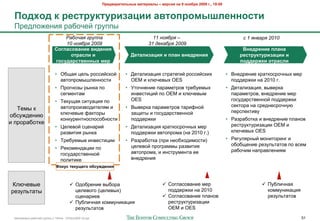 !"#$%&"'(#)*+,# -&(#"'&), – %#".'/ +& 9 +0/1"/ 2009 2., 19:00


 !0$I0$ 8 "#.("<8(<"'3&?'' &%(0>"0-,D)#++0.('
 C%$,'2F$-&8 %"425$3 6%7//(
                                *)$"+)# ,%-..)                                  11 !"#$%# –                                  / 1 #!0)%# 2010
                                10 !"#$%# 2009                                31 &'()$%# 2009
                            502)&.0%&+'# %'$#+'/                                                                             A+#$"#+'# >)&+&
                                  0("&.)' '                          C#(&)'3&?'/ ' >)&+ %+#$"#+'/                           "#.("<8(<"'3&?'' '
                            20.<$&".(%#++,I -#"                                                                             >0$$#"68' 0("&.)'

                            • Q4B"8 ;$'1 %2++&3+)23               • :$#"'&*";&8 +#%"#$6&3 %2++&3+)&=                   • <-$,%$-&$ )%"#)2+%25-(= >$%
                              "0#2/%2>(E'$--2+#&                    OEM & )'.5$0(= OES                                   /2,,$%F)& -" 2010 6.
                            • C%26-2*( %(-)" /2                   • T#25-$-&$ /"%">$#%20 #%$47$>(=                     • :$#"'&*";&8, 0(0$%)"
                              +$6>$-#">                             &-0$+#&;&3 /2 OEM & )'.5$0(>                         /"%">$#%20, 0-$,%$-&$ >$%
                            • O$)7B"8 +";&8 /2                   OES                                                  62+7,"%+#0$--23 /2,,$%F)&
                              "0#2/%2&*02,&#$'8> &                • <(0$%)" /"%">$#%20 #"%&G-23                          +$)#2%" -" +%$,-$+%25-7.
   O$>( )                                                                                                                /$%+/$)#&07
                              )'.5$0($ G")#2%(                      *"B&#( & 62+7,"%+#0$--23
24+7F,$-&.
                              )2-)7%$-#-2+/2+24-2+#&                /2,,$%F)&                                          • I"*%"42#)" & 0-$,%$-&$ /'"-20
& /%2%"42#)$                                                                                                             %$+#%7)#7%&*";&& OEM &
                            • H$'$023 +;$-"%&3                    • :$#"'&*";&8 )%"#)2+%25-(= >$%
                              %"*0&#&8 %(-)"                        /2,,$%F)& "0#2/%2>" (-" 2010 6.)                     )'.5$0(= OES
                            • O%$47$>($ &-0$+#&;&&                • I"*%"42#)" (/%& -$24=2,&>2+#&)                     • I$67'8%-(3 >2-%&-6 &
                                                                    ;$'$023 /%26%">>( %"*0&#&8                           2424B$-&$ %$*7'1#"#20 /2 0+$>
                            • I$)2>$-,";&& /2                                                                            %"425&> -"/%"0'$-&8>
                              62+7,"%+#0$--23                       "0#2/%2>", & &-+#%7>$-#" $$
                              /2'&#&)$                              0-$,%$-&8
                             S08<. (#8<=#20 01.<6$#+'/



K'.5$0($                              " Q,24%$-&$ 0(42%"                             " ?26'"+20"-&$ >$%                              " C74'&5-"8
%$*7'1#"#(                              ;$'$0262 (;$'$0(=)                             /2,,$%F)& -" 2010                               )2>>7-&)";&8
                                        +;$-"%&$0                                    " ?26'"+20"-&$ /'"-20                             %$*7'1#"#20
                                      " C74'&5-"8 )2>>7-&)";&8                         %$+#%7)#7%&*";&&
                                        %$*7'1#"#20                                    OEM & OES
 !"#$%&"'( %"425$3 6%7//( ) 10928 - 07Nov2009 v5.ppt                                                                                                  51
 