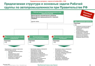 !"#$%&"'(#)*+,# -&(#"'&), – %#".'/ +& 9 +0/1"/ 2009 2., 19:00

  !"#$)&2&#-&/ .("<8(<"& ' 0.+0%+,# 3&$&4' @&104#:
  2"<>>, >0 &%(0>"0-,D)#++0.(' >"' !"&%'(#)*.(%# @S
                                                                     @&104&/ 2"<>>& >0 &%(0>"0-,D)#++0.(' >"'                                                  H&30
                                                                                                                                                                    %
                                                                                                                                                               %&"' ,:
                                                                                 !"&%'(#)*.(%# @S
                                                                 7'+'.(#".(%0 980+0-'4#.8020 "&3%'('/                                                              &+(
                                                                 7'+'.(#".(%0 >"0-,D)#++0.(' ' (0"20%)'
                                                                 51#"1&+8

                                                                 ,%76&$ 5'$-(                                                                  EN'. <>"&%)#+'/ >"0#8(0-
                                                                                                                                              W4&.(+'8'
                                                                                                                                              ! -/,
                                                                                                                                              •   T/%"0'$-&$ /%2;$++2> %"42#(,
                                                                                                                                                  +2*,"-&$ $,&-(= G2%>"#20
                                                                                                                                                  24+7F,$-&8
                                                                                                                                              •   C'"-&%20"-&$ &
                                                                                                                                                  /%&2%&#$*&%20"-&$ %"42#
                                                                                                                                              •   K22%,&-";&8 /2 %"425&>
                                                                                                                                                  -"/%"0'$-&8>, )2-+2'&,";&8
                                                                                                                                                  /2'75$--(= >"#$%&"'20
                                                                                                                                              •   A-"'&#&5$+)"8 /2,,$%F)"
1 7#", >0 .('-<)'"0%&+'G .>"0.&                         2          @#.("<8(<"'3&?'/ '                3 @#.("<8(<"'3&?'/ ' '+%#.('?'' %        •   !2,$%";&8 %"425&= 0+#%$5
                ' >"#$)06#+'/                               '+%#.('?'' % &%(0>"0'3%0$'(#)#:                        >0.(&%='80%

  W4&.(+'8'                                             W4&.(+'8'                                     W4&.(+'8'
  ! -/,                                                 ! -/,                                         ! -/,




   C%$,'2F$-&8 /2 ;$'$0(> &*>$-$-&8>                        •   K%&#&5$+)"8 2;$-)" & 7#0$%F,$-&$       •   K%&#&5$+)"8 2;$-)" & 7#0$%F,$-&$
   /2'&#&)$ /%"0&#$'1+#0"                                       "-#&)%&*&+-(= /'"-20                       "-#&)%&*&+-(= /'"-20
      • 9"'2620(3/#">2F$--(3 %$F&>                              2#$5$+#0$--(= &6%2)20                      2#$5$+#0$--(= /2+#"0B&)20
      • ?74+&,&&                                            •   C%$,'2F$-&8 /2 -"&42'$$                •   C2,62#20)" #%$47$>262 0(,$'$-&8
      • ?#&>7'&%20"-&$ +/%2+"                                   ;$'$+224%"*-23 )2-G&67%";&&                /2+#"0B&)20 &* +2+#"0"
      • !$="-&*>( 7/%"0'$-&8                                    2#$5$+#0$--23 "0#2/%2>(E'$--2+#&           &-#$6%&%20"--(=
      • ?#"-,"%#( 0(='2/20/#2/'&0"                          •   C%$,'2F$-&8 /2 2/#&>&*";&&                 "0#2/%2&*02,&#$'$3
      • J-&;&"#&0( /2 %"*0&#&.                                  %$F&>20 0-7#%$--$62 &                  •   C2,62#20)" ) /%20$,$-&.
          2#$5$+#0$--(= 9JQKI                                   >$F,7-"%2,-262 +2#%7,-&5$+#0"              /$%$6202%20 2 G2%>&%20"-&&
                                                            •   C2,62#20)" ) /%20$,$-&.                    >$F,7-"%2,-(= /"%#-$%+#0
                                                                /$%$6202%20 2 G2%>&%20"-&&
                                                                >$F,7-"%2,-(= /"%#-$%+#0

J+#25-&): BCG
  !"#$%&"'( %"425$3 6%7//( ) 10928 - 07Nov2009 v5.ppt                                                                                                                      53
 