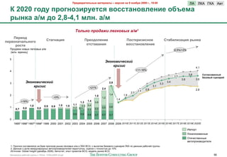 !"#$%&"'(#)*+,# -&(#"'&), – %#".'/ +& 9 +0/1"/ 2009 2., 19:00                                        RA      RKA LKA A0#
  M 2020 20$< >"02+03'"<#(./ %0..(&+0%)#+'# 01F#-&
  ",+8& &/- $0 2,8-4,1 -)+. &/-
                                                               -#./"# 0+#123& .(4"#567 2/%1
    !#"'0$
>#"%0+&4&)*+020                     5(&2+&?'/                              !"#0$0)#+'#                      !0.(8"'3'.+0#                      5(&1')'3&?'/ ",+8&
     "0.(&                                                                  0(.(&%&+'/                      %0..(&+0%)#+'#
  C%2,"F& -20(= '$6)20(= "/>                                                                                                                          -0.5%/+3%
  (>'-. $,&-&;)

  5
                                                                                          !"#$#%&'()"&*
                                                                                              "+&,&)                                                                    4,1
  4                                                                                                                   +11-16%
                                                                                                                                                                  3,6         502)&.0%&++,:
                                                                                                                                                      3.5                     1&30%,: .?#+&"':
                                                                                                                                                            3,6         3,6
  3             !"#$#%&'()"&*                                                                 2,8                                        3,3
                                                                                                                                                3,4
                    "+&,&)                                                   +21%
                                                                                                                                   3,1
                                                                                        2.4                                  2,8                                        2,8
                                                                                                                       2.4
                                                                                                                2.0
  2                                                                                           1,4         1.8
                                                                                  1.8
                                           +0%                                          1,2
                                                                                                    1.4
             +16%                                                           1.4
                                                                    1.3           0,8
                     1,0                        1.0           1.1           0,4
  1                               0.9    0.9            1.0           0.3                     0,6
              0,8          0,8                                0.2   0.1                 0,5
       0,7                                                                  0.2   0,3

                                                              0,9    0,9    0,8   0,7   0,7   0,7
  0
      19952 19962 19972 19982 1999 2000 2001 2002 2003 2004 2005 2006 2007 2008 2009 2010E 2011E 2012E 2013E 2014E 2015E 2016E 2017E 2018E 2019E 2020E

                                                                                                                                                                  J>/2%#
                                                                                                                                                                  R2)"'&*20"--($
                                                                                                                                                                  Q#$5$+#0$--($
                                                                                                                                                                  "0#2/%2&*02,&#$'&
  1. C%26-2* +2+#"0'8'+8 -" 4"*$ /%26-2*" %(-)" '$6)20(= "/> & RKA BCG, + 0(5$#2> 4"*20262 +;$-"%&8 RKA /2 ,"--(> %"425$3 6%7//(
  2. :"--($ 2 ,2'$ >$F,7-"%2,-(= "0#2/%2&*02,&#$'$3 -$,2+#7/-(; 2;$-)& + #25-2+#1. ,2 10%
  J+#25-&): Global Insight (,$)"4%1 2008); A0#2+#"#; 2/(# /%2$)#20 BCG; >2,$'1 %(-)" BCG
  !"#$%&"'( %"425$3 6%7//( ) 10928 - 07Nov2009 v5.ppt                                                                                                                                 56
 