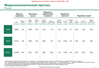 !"#$%&"'(#)*+,# -&(#"'&), – %#".'/ +& 9 +0/1"/ 2009 2., 19:00


7&8"0980+0-'4#.8': >"02+03
I2++&8

                                                                               !&"&-#(",
                        7&8"098.                      !&"&-#(",               $01&%)#++0:                         !&"&-#(",
                       >&"&-#(",                        ",+8&                  .(0'-0.('                          3&+/(0.('                      !&"&-#(", >&"8&6
                                                                                                                                                                6



                                                       :2'8
                                                       :2'8       :2'8
                                                                  :2'8       % ,24.
                                                                             % ,24.                        K2'-02
                                                                                                           K2'-02               C%2*02,.
                                                                                                                                C%2*02,.                                     C%2-&)-
                                                                                                                                                                             C%2-&)-
                                   <<C/5$'2
                                   <<C/5$'2           &>/2%#"
                                                      &>/2%#"   M)+/2%#"
                                                                M)+/2%#"    +#2&>2+#&
                                                                            +#2&>2+#&      :24.+#2&-
                                                                                           :24.+#2&-      %"42#-. 0 % 2# %"4.
                                                                                                          %"42#-. 0 % 2# %"4.     #%7,"
                                                                                                                                  #%7,"       C"%)
                                                                                                                                              C"%)        <(4(#&8
                                                                                                                                                          <(4(#&8           -20$-&$
                                                                                                                                                                            -20$-&$
                      % <<C1
                      % <<C1        (€/5$')
                                    (€/5$')            (%)9
                                                       (%)9       (%)10
                                                                  (%)10     0 I2++&&3
                                                                            0 I2++&&3   >2+#1 (€ >'%,)4
                                                                                        >2+#1 (€ >'%,)4   "0#2/%2>$
                                                                                                          "0#2/%2>$  +&'(5
                                                                                                                     +&'(5      ("->/5$')
                                                                                                                                ("->/5$')   (>'-."->)
                                                                                                                                            (>'-."->)   (>'-. "->./ %)
                                                                                                                                                        (>'-. "->./ %)   ("->/ #(+. 5$'.)
                                                                                                                                                                         ("->/ #(+. 5$'.)




   2008              0.98%            62              ~60%       ~2%         21%             11.2           0.5       0.7%        3.7        32.0          ~4%                225




   2009              0.57%            36              ~50%       ~2%         25%              5.0           0.4       0.6%        2.0        32.5          ~3%                229




  20207             ~2.38%           347              20%        10%         48%             50.0           0.4       0.6%        9.0        52.0         ~6%8                363




1. :2'8 "0#2/%2>" 0 <<C 2. <<C "0#2/%2>" / 5&+'. -"+$'$-&8 3. I"++5&#(0"$#+8 )") (,24. +#2&>2+#1, +2*,"--"8 0 I2++&&/ 24N$> %(-)" 0 I2++&& + M)+/2%# "/>)
4 9$ 0)'.5"$# >"%F7 ,&'$%20 & )2+0$--($ -"'26& 5. :2'8 *"-8#(= 0 "0#2/%2>$ 2# 24B$62 5&+'" %"4. +&'(      6. O2'1)2 '$6)20($ "-> 7. ?;$-"%&3, /%$,'2F$--(3 P)+/$%#-23 L%7//23
8. 6% - ;$'$023 /2)"*"#$'1 -" 2020 62, (+22#0$#+#07$# +%$,-$>7 7%20-. ,'8 %(-)" ?@A). ?%$,-&3 7%20$-1 *" /$%&2, 2010-2020 +2+#"0&# ~5%
9. :2'8 &>/2%#" 0 ,$-$F-23 2;$-)$ 2# 24N$>" /%2,"F 0 I2++&& 10. :2'8 M)+/2%#" 0 ,$-$F-23 2;$-)$ 2# 24N$>" /%2,"F 0 I2++&&
J+#25-&): 2;$-)& !PI; 2;$-)& BCG; "-"'&* BCG
!"#$%&"'( %"425$3 6%7//( ) 10928 - 07Nov2009 v5.ppt                                                                                                                                   5
 