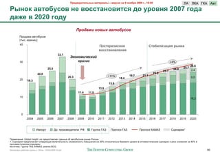!"#$%&"'(#)*+,# -&(#"'&), – %#".'/ +& 9 +0/1"/ 2009 2., 19:00                                RA      RKA LKA A0#
@,+08 &%(01<.0% +# %0..(&+0%'(./ $0 <"0%+/ 2007 20$&
$&6# % 2020 20$<
                                                             8+#123& $#567 25=#>9)#5
         C%2,"F& "0#247+20
         (#(+. $,&-&;)
         40
                                                                            !0.(8"'3'.+0#                              5(&1')'3&?'/ ",+8&
                                                                            %0..(&+0%)#+'#
                                               33.1
                                                       !"#$#%&'()"&*
         30                                                "+&,&)                                                                        +4%
                                                                                                                                                           26.6
                                     25.0                                                                                                           25.7
                                                                                                                                           24.8            2,4
                                                                                                                                  23.7
                           22.0                                                                                          22.5
                                                                                   +11%              19.7       21.1
                                                      20.3                                  18.4                                                           6,0
         20      18.3
                                                                                   15.9
                                                                           13.6
                                                             11.4   11.0
         10
                                                                                                                                                           18,2




           0
                2004      2005       2006      2007   2008   2009   2010   2011    2012     2013     2014    2015      2016     2017     2018     2019     2020


                          J>/2%#            :%. /%2&*02,&#$'& IU      L%7//" LAV     C%26-2* LAV             C%26-2* KA!AV               ?;$-"%&&1


C%&>$5"-&$: Global Insight -$ /%$,2+#"0'8$# ,"--($ 24 "0#247+-2> %(-)$ I2++&&
1. ?;$-"%&& /%$,/2'"6".# +'$,7.B7. 02'"#&'1-2+#1: 02*>2F-2+#1 /20(E$-&8 -" 20% 2#-2+&#$'1-2 4"*20262 7%20-8 0 2/#&>&+#&5$+)2> +;$-"%&& & %&+) +-&F$-&8 -" 40% 0
/$++&>&+#&5$+)2> +;$-"%&&
J+#25-&): L%7//" LAV; KA!AV; "-"'&* BCG
!"#$%&"'( %"425$3 6%7//( ) 10928 - 07Nov2009 v5.ppt                                                                                                                60
 