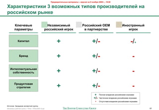 !"#$%&"'(#)*+,# -&(#"'&), – %#".'/ +& 9 +0/1"/ 2009 2., 19:00

U&"&8(#"'.('8' 3 %03-06+,I ('>0% >"0'3%0$'(#)#: +&
"0..':.80- ",+8#

         M)G4#%,#                                   P#3&%'.'-,:                       @0..':.8': OEM                           Q+0.("&++,:
         >&"&-#(",                                "0..':.8': '2"08                     % >&"(+#".(%#                              '2"08


              M&>'(&)                                       +                                   +/-                                    -/+

                H"#+$                                       +                                   +/-                                      -
    Q+(#))#8(<&)*+&/
     .01.(%#++0.(*                                          +                                   +/-                                      -
         !"0$<8(0%&/
          .("&(#2'/                                         +                                   +/-                                      -
                                                                                                 +     C2'-2$ 0'",$-&$ %2++&3+)&>& &6%2)">&
                                                                                                 +/-   Y"+#&5-2$ 0'",$-&$ %2++&3+)&>& &6%2)">&
                                                                                                  -    Q#+7#+#0&$ 0'",$-&8 %2++&3+)&>& &6%2)">&

J+#25-&): V"+$,"-&$ M)+/$%#-23 6%7//(
!"#$%&"'( %"425$3 6%7//( ) 10928 - 07Nov2009 v5.ppt                                                                                               61
 