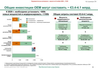 !"#$%&"'(#)*+,# -&(#"'&), – %#".'/ +& 9 +0/1"/ 2009 2., 19:00                           9" /%&>$%$ RA



     E1='# '+%#.('?'' OEM -02<( .0.(&%'(* ~ €3.4-4.1 -)"$.
     M 2020 2. +#01I0$'-0 <.(&+0%'(* ~500k
  +0%,I -0=+0.(#: ' -0$#"+'3'"0%&(* ~1100k                                                               E1='# 3&("&(, .0.(&%/( €3.4-4.1 -)"$.
                                                                                                                  70=+0.(',                        P#01I0$'-&/
                                                              C'"-&%7$>($                                   1                                 2
          A0#2<AV         750            200                                                                    +<6$&G='#./ %                     $0>0)+'(#)*+&/
                                                              T+#"-20'$--($ – +20%$>$--($                                   1
                                                                                                                 01+0%)#+''1                         -0=+0.(*
                                                              T+#"-20'$--($ – /2,'$F"B&$ >2,$%-&*";&&

           C%25&$                                                                                                 T+#"-20'$--"8                   Required incremental
                                         310    777
   %2++&3+)&$ OEM                                                                                                 >2B-2+#1 – -"                         capacity
                                                                                                                  >2,$%-&*";&.                       0.5 -)+. &/-
                                                                                                                   1.1 -)+. &/-
                                     1
           A.#20
  "0..':.8'# OEM
                            1 060              977           2,037
                                                                                                                        x                                   x
                                                                                                                   K2MGG&;&$-#                        K2MGG&;&$-#
          A.#20                                                                                                  )"/&#"'2$>)2+#&                    )"/&#"'2$>)2+#&
                                                               620
 3&"<1#6+,# OEM                                                                                                 >2,$%-&*";&& OEM                  -2023 >2B-2+#& OEM
                                                                                                                  €2.0k-2.5k / &/-2                  €2.4k-2.9k / &/-
           E1=&/
    <.(&+0%)#++&/           1 060                    1 597            2,657                                             =                                   =
         -0=+0.(*
+& .#"#$'+< 2009 2.
                                                                                                                   O%$47$>($                          O%$47$>($
     9$24=2,&>"8                                                         2                                       &-0$+#&;&& OEM                     &-0$+#&;&& OEM
   ,2/2'-&#$'1-"8                                                      493                                        €2.2-2.7 -)"$.                     €1.2-1.4 -)"$.
        >2B-2+#1



V#)#%&/ -0=+0.(*
                                                                               3 150
         % 2020 2.


                      0             1 000              2 000           3 000           4 000


     1. !2,$%-&*";&8 +7B$+#07.B&= >2B-2+#$3 /2 /%2&*02,+#07 +&'20(= "6%$6"#20 0=2,&# 0 24B&$ *"#%"#( -" >2,$%-&*";&. 7+#"-20'$--23 >2B-2+#&
     2. ?#2&>2+#1 >2,$%-&*";&& >2B-2+#$3 /%&-8#" *" ~74% +#2&>2+#& /2+#%23)& -20(= >2B-2+#$3, 2#%"F"8 24B7. ,2'. 242%7,20"-&8 (74%) 0 2+-20-(= +%$,+#0"= 6'24"'1-(= OEM
     J+#25-&): L'24"'1-"8 A0#2>24&'1-"8 /%")#&)" BCG; A-"'&* BCG
     !"#$%&"'( %"425$3 6%7//( ) 10928 - 07Nov2009 v5.ppt                                                                                                                  64
 