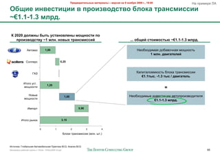 !"#$%&"'(#)*+,# -&(#"'&), – %#".'/ +& 9 +0/1"/ 2009 2., 19:00                  9" /%&>$%$ RA
E1='# '+%#.('?'' % >"0'3%0$.(%0 1)08& ("&+.-'..''
~€1.1-1.3 -)"$.

 M 2020 $0)6+, 1,(* <.(&+0%)#+, -0=+0.(' >0
    >"0'3%0$.(%< ~1 -)+. +0%,I ("&+.-'..':                                                                 ... 01=#: .(0'-0.(*G ~€1.1-1.3 -)"$.

                A0#20"*           1,00                                                                          9$24=2,&>"8 ,24"025-"8 >2B-2+#1
                                                                                                                       1 -)+. $%'2&(#)#:

                ?2''$%+                           0,25



                      LAV                                                                                      K"/&#"'2$>)2+#1 4'2)" #%"-+>&++&&
                                                                                                                  €1.1(,.. -1.3 (,. / $%'2&(#)*

             J#262 7+#.
                                    1,25
             >2B-2+#&                                                                                                          =
                920($                                                                                     9$24=2,&>($ &-0$+#&;&& "0#2/%2&*02,&#$'8
                                                        1,00
              >2B-2+#&
                                                                                                                       €1.1-1.3 -)"$.

                 J>/2%#                                              0,90



           J#262 %(-2)                                3,15


                             0              1                  2            3         4

                                                      D'2)& #%"-+>&++&& (>'-. E#.)



J+#25-&): L'24"'1-"8 A0#2>24&'1-"8 C%")#&)" BCG; A-"'&* BCG
!"#$%&"'( %"425$3 6%7//( ) 10928 - 07Nov2009 v5.ppt                                                                                                   65
 