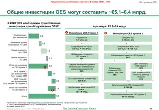 !"#$%&"'(#)*+,# -&(#"'&), – %#".'/ +& 9 +0/1"/ 2009 2., 19:00                                    9" /%&>$%$ RA



    E1='# '+%#.('?'' OES -02<( .0.(&%'(* ~€5.1–6.4 -)"$.

    M 2020 OES +#01I0$'-, .<=#.(%#++,#
     '+%#.('?'' $)/ 01.)<6'%&+'/ OEM1
                                    1                                                                          ... % "&3-#"# €5.1–6.4 -)"$.

                                                                                   1 Q+%#.('?'' OES W"0%+/ 1               2
            !2,$%-&*";&8                                                                                                              Q+%#.('?'' OES W"0%+/ 2
                                                 2,2
            %2+. >2B-2+#$3                                                                     C%2,"F& "/>                                      C%2,"F& "/>
                                                                                               3.15 -)+. &/-                                    3.15 -)+. &/-
        J*>$-$-&$ 7%20-8
                                                    0,5                                              *                                              *
     '2)"'&*";&& &-. OEM
                                                                                         ?%$,-88 ;$-" "/> ) 2020                           ?%$,-88 ;$-" "/> ) 2020
                                                                                          $20 (,.. = € 13.5 (,..                            $20 (,.. = € 13.5 (,..
          920($ >2B-2+#&:
                                                              1,0
                 %2+. QW!                                                                          *                                               *
                                                                                         :24"0'$--"8 +#2&>2+#1
                                                                                                                                    :24"0'$--"8 +#2&>2+#1 OES T%20-8 1
                                                                                             OES T%20-8 1
          920($ >2B-2+#&:                                                                                                                          50%
                                                               0,3                               50%
                  &-. QW!
                                                                                                   *                                   *                               *
                                                                                      ?%$,-&3 70$'&5$--(3 7%20$-1                                             :24. +#2&>2+#1
       J#262 )"/. 0'2F$-&8                                     4,0                                                                                             OES T%20-8 1
          /2 OES T%20-8 1                                 1                           '2)"'&*";&& & #%$420"-&8 /2
                                                                                        >2,$%-&*";&& >2B-2+#$3                   :24"0'$--"8                        50%
                                                                                                  80%                           +#2&>2+#1 OES                         *
            OES T%20-8 2:
                                                                                                                               T%20-8 2 ,'8 OEM             :24. +#2&>2+#1 OES
         )"/. 0'2F$-&8 )")                                           0,8
                                                                                                     *                               10%                     T%20-8 2 ,'8 OES
         % 2# /%2,"F OEM
                                                                                                                                                                  T%20-8 1
            OES T%20-8 2:                                                            OES capital intensity (sales/PP&E)                                             24%
         )"/. 0'2F$-&8 )")                                                 0,8                   0.29-0.36
                                                                                                                                                        *
% 2# /%2,"F OES T%20-8 1
                                                                                                    =                                K"/&#"'2$>)2+#1 OES (/%2,"F&/Q?)
       J#262 )"/. 0'2F$-&8                                                            9$24=2,&>($ &-0$+#&;&& OES                                 0.29-0.36
                                                                           1,6                  T%20-8 1
          /2 OES T%20-8 2                                            2
                                                                                             €3.7-4.6 -)"$.                                         =
                                                                                                                                    9$24=2,&>($ &-0$+#&;&& OES T%20-8 2
                        J#262                                              5,6                                                                €1.4-1.8 -)"$.


    C%&>$5"-&$: &-0$+#&;&& 0 /%2&*02,+#02 +(%1$0(= >"#$%&"'20 (T%20-& 3-4) 0 "-"'&*$ -$ 75&#(0".#+8
    1. OEM – "0#2/%2&*02,&#$'1, OES – /%2&*02,&#$'1 "0#2)2>/2-$-#20
    J+#25-&): A-"'&* BCG
    !"#$%&"'( %"425$3 6%7//( ) 10928 - 07Nov2009 v5.ppt                                                                                                                      66
 