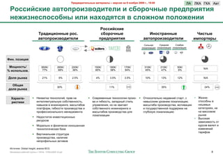 !"#$%&"'(#)*+,# -&(#"'&), – %#".'/ +& 9 +0/1"/ 2009 2., 19:00                            RA   RKA LKA A0#
 @0..':.8'# &%(0>"0'3%0$'(#)' ' .10"04+,# >"#$>"'/('/
 +#6'3+#.>0.01+, ')' +&I0$/(./ % .)06+0- >0)06#+''
                                                                            @0..':.8'#
                            ;"&$'?'0++,# "0..                               .10"04+,#                         Q+0.("&++,#                             T'.(,#
                            &%(0>"0'3%0$'(#)'                              >"#$>"'/('/                     &%(0>"0'3%0$'(#)'                         '->0"(#",
                                                                                                            ?&'1-"8
                                                                                                            ?&'1-"8     ?%$,-88
                                                                                                                        ?%$,-88     ?'"4"8
                                                                                                                                    ?'"4"8
                                                                                                          '2)"'&*";&8 '2)"'&*";&8 '2)"'&*";&8
                                                                                                          '2)"'&*";&8 '2)"'&*";&8 '2)"'&*";&8



S'+. >03'?'/

 70=+0.(*/                     950K/           265K/   220K/            150K/     180K/      170K/          310K/       210K/        50K/
                                                                                                                                                         N/A
% '.>0)*30%.                    77%             68%     36%              85%       58%        64%            45%         47%          6%


C0)/ ",+8&                      21%             6%     2.5%              4%        3.5%      3.5%           10%          13%         12%                 N/A

  E1=&/
                                               30%                                11%                                    35%                             24%
$0)/ ",+8&

  U&"&8(#-            ! 9$=0"#)" #$=-2'26&3, /%"0 -"               ! ?20%$>$--($ #$=-2'26&& /%2&*- ! Q#-2+&#$'1-2 -$,"0-&3 +#"%#, +   • S&*-$-
  "'.('8'               &-#$''$)#7"'1-7. +24+#0$--2+#1,              0" & 6&4)2+#1, *"/",-(3 +#&'1   -$0(+2)&> 7%20-$> '2)"'&*";&&,     +/2+24-( 0
                        -"0()20 0 &-F&-&%&-6$, >"+E#"420             7/%"0'$-&8, -2 -$ =0"#"$#       >"+E#"4" /%2&*02,+#0", >2#&0";&&   -&E$0(=
                        /'"#G2%>, 6&4)2+#& /%2&*02,+#0" &            +24+#0$--262 &-F&-&%&-6" &      & 62+7,"%+#0$--23 /2,,$%F)& -"     )"#$62%&8=, -$
                        /%2G$++&2-"'1-262 >$-$,F>$-#"                >"+E#"420 /%2&*02,+#0" ,'8      6'742)7. '2)"'&*";&.               -" >"++202>
                                                                     '2)"'&*";&&                                                        %(-)$
                      ! 9$,2+#"#2) &-0$+#&;&2--(=                                                                                     • <(+2)"8
                        %$+7%+20                                                                                                        *"0&+&>2+#1 2#
                      ! !2%"'1-2 & G&*&5$+)& &*-2E$--"8                                                                                 )7%+20 0"'.# &
                        #$=-2'26&5$+)"8 4"*"                                                                                            &*>$-$-&3
                                                                                                                                        #"%&G20
                      ! <$%#&)"'1-"8 +#%7)#7%"
                        /%2&*02,+#0", -"'&5&$
                        -$/%2G&'1-(= ")#&020

 J+#25-&): Global Insight; "-"'&* BCG
 !"#$%&"'( %"425$3 6%7//( ) 10928 - 07Nov2009 v5.ppt                                                                                                           8
 