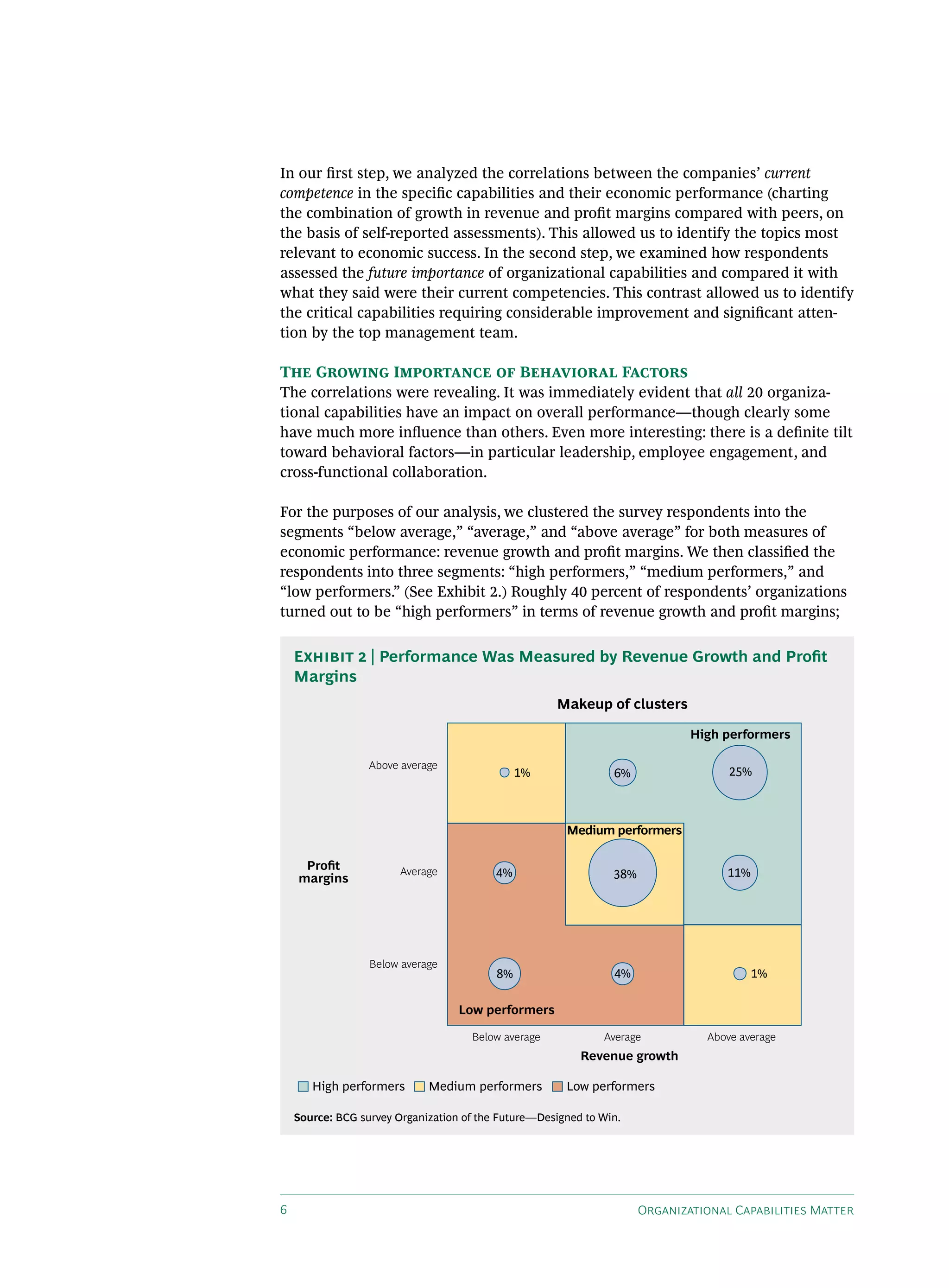 In our first step, we analyzed the correlations between the companies’ current
competence in the specific capabilities and their economic performance (charting
the combination of growth in revenue and profit margins compared with peers, on
the basis of self-reported assessments). This allowed us to identify the topics most
relevant to economic success. In the second step, we examined how respondents
assessed the future importance of organizational capabilities and compared it with
what they said were their current competencies. This contrast allowed us to identify
the critical capabilities requiring considerable improvement and significant atten-
tion by the top management team.

The Growing Importance of Behavioral Factors
The correlations were revealing. It was immediately evident that all 20 organiza-
tional capabilities have an impact on overall performance—though clearly some
have much more influence than others. Even more interesting: there is a definite tilt
toward behavioral factors—in particular leadership, employee engagement, and
cross-functional collaboration.

For the purposes of our analysis, we clustered the survey respondents into the
segments “below average,” “average,” and “above average” for both measures of
economic performance: revenue growth and profit margins. We then classified the
respondents into three segments: “high performers,” “medium performers,” and
“low performers.” (See Exhibit 2.) Roughly 40 percent of respondents’ organizations
turned out to be “high performers” in terms of revenue growth and profit margins;

    Exhibit 2 | Performance Was Measured by Revenue Growth and Profit
    Margins
                                                     Makeup of clusters

                                                                              High performers

                  Above average
                                               1%               6%                  25%



                                                       Medium performers

     Proﬁt              Average
    margins                               4%                    38%                 11%




                  Below average
                                          8%                    4%                        1%

                                   Low performers

                                     Below average            Average           Above average
                                                          Revenue growth

       High performers       Medium performers         Low performers

    Source: BCG survey Organization of the Future—Designed to Win.




6                                                                     Organizational Capabilities Matter
 