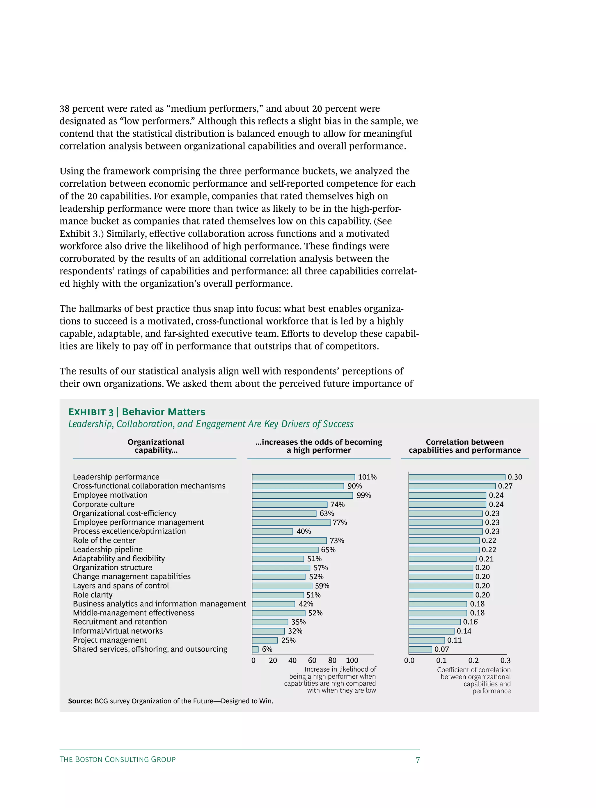 38 percent were rated as “medium performers,” and about 20 percent were
designated as “low performers.” Although this reflects a slight bias in the sample, we
contend that the statistical distribution is balanced enough to allow for meaningful
correlation analysis between organizational capabilities and overall performance.

Using the framework comprising the three performance buckets, we analyzed the
correlation between economic performance and self-reported competence for each
of the 20 capabilities. For example, companies that rated themselves high on
leadership performance were more than twice as likely to be in the high-perfor-
mance bucket as companies that rated themselves low on this capability. (See
Exhibit 3.) Similarly, effective collaboration across functions and a motivated
workforce also drive the likelihood of high performance. These findings were
corroborated by the results of an additional correlation analysis between the
respondents’ ratings of capabilities and performance: all three capabilities correlat-
ed highly with the organization’s overall performance.

The hallmarks of best practice thus snap into focus: what best enables organiza-
tions to succeed is a motivated, cross-functional workforce that is led by a highly
capable, adaptable, and far-sighted executive team. Efforts to develop these capabil-
ities are likely to pay off in performance that outstrips that of competitors.

The results of our statistical analysis align well with respondents’ perceptions of
their own organizations. We asked them about the perceived future importance of

  Exhibit 3 | Behavior Matters
  Leadership, Collaboration, and Engagement Are Key Drivers of Success
                   Organizational                         ...increases the odds of becoming                Correlation between
                    capability...                                  a high performer                    capabilities and performance


   Leadership performance                                                                  101%                                        0.30
   Cross-functional collaboration mechanisms                                             90%                                        0.27
   Employee motivation                                                                     99%                                   0.24
   Corporate culture                                                              74%                                            0.24
   Organizational cost-eﬃciency                                                 63%                                             0.23
   Employee performance management                                                 77%                                          0.23
   Process excellence/optimization                                     40%                                                      0.23
   Role of the center                                                           73%                                            0.22
   Leadership pipeline                                                        65%                                              0.22
   Adaptability and ﬂexibility                                            51%                                                 0.21
   Organization structure                                                   57%                                              0.20
   Change management capabilities                                          52%                                               0.20
   Layers and spans of control                                              59%                                              0.20
   Role clarity                                                           51%                                                0.20
   Business analytics and information management                        42%                                                0.18
   Middle-management eﬀectiveness                                         52%                                              0.18
   Recruitment and retention                                          35%                                                0.16
   Informal/virtual networks                                         32%                                               0.14
   Project management                                              25%                                              0.11
   Shared services, oﬀshoring, and outsourcing               6%                                                 0.07
                                                         0    20    40     60     80    100           0.0       0.1       0.2        0.3
                                                                          Increase in likelihood of             Coeﬃcient of correlation
                                                                     being a high performer when                 between organizational
                                                                   capabilities are high compared                      capabilities and
                                                                           with when they are low                         performance
  Source: BCG survey Organization of the Future—Designed to Win.




The Boston Consulting Group                                                                                 7
 