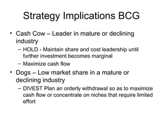 Strategy Implications BCG
• Cash Cow – Leader in mature or declining
industry
– HOLD - Maintain share and cost leadership until
further investment becomes marginal
– Maximize cash flow

• Dogs – Low market share in a mature or
declining industry
– DIVEST Plan an orderly withdrawal so as to maximize
cash flow or concentrate on niches that require limited
effort

 