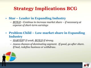 • Star – Leader in Expanding Industry
– BUILD - Continue to increase market share – if necessary at
expense of short-term earnings
• Problem Child – Low market share in Expanding
Industry
– HARVEST if weak, BUILD if strong.
– Assess chances of dominating segment. If good, go after share.
If bad, redefine business or withdraw.
 