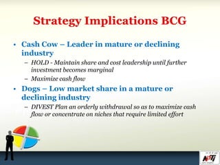 • Cash Cow – Leader in mature or declining
industry
– HOLD - Maintain share and cost leadership until further
investment becomes marginal
– Maximize cash flow
• Dogs – Low market share in a mature or
declining industry
– DIVEST Plan an orderly withdrawal so as to maximize cash
flow or concentrate on niches that require limited effort
 