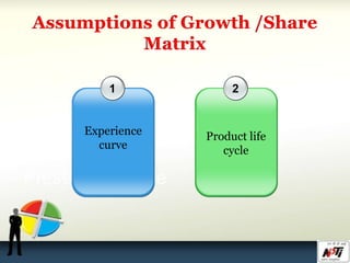 1 2
Experience
curve
Product life
cycle
 