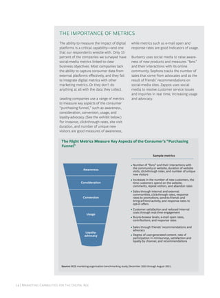 THE IMPORTANCE OF METRICS
                            The ability to measure the impact of digital             while metrics such as e-mail open and
                            platforms is a critical capability—and one               response rates are good indicators of usage.
                            that our respondents wrestle with. Only 10
                            percent of the companies we surveyed have                Burberry uses social media to raise aware-
                            social-media metrics linked to clear                     ness of new products and measures “fans”
                            business objectives. Most companies lack                 and their interactions with its online
                            the ability to capture consumer data from                community. Sephora tracks the number of
                            external platforms eﬀectively, and they fail             sales that come from advocates and as the
                            to integrate digital metrics with other                  result of friends’ recommendations on
                            marketing metrics. Or they don’t do                      social-media sites. Zappos uses social
                            anything at all with the data they collect.              media to resolve customer service issues
                                                                                     and inquiries in real time, increasing usage
                            Leading companies use a range of metrics                 and advocacy.
                            to measure key aspects of the consumer
                            “purchasing funnel,” such as awareness,
                            consideration, conversion, usage, and
                            loyalty-advocacy. (See the exhibit below.)
                            For instance, click-through rates, site visit
                            duration, and number of unique new
                            visitors are good measures of awareness,

                             The Right Metrics Measure Key Aspects of the Consumer’s “Purchasing
                             Funnel”

                                                                                                       Sample metrics


                                                                                     • Number of “fans” and their interactions with
                                              Awareness                                the community or website, duration of website
                                                                                       visits, click-through rates, and number of unique
                                                                                       new visitors
                                                                                     • Increases in the number of new customers, the
                                            Consideration                              time customers spend on the website,
                                                                                       comments, repeat visitors, and abandon rates
                                                                                     • Sales through internal and external
                                                                                       communities, click-through rates, response
                                              Conversion                               rates to promotions, send-to-friends and
                                                                                       bring-a-friend activity, and response rates to
                                                                                       opt-in offers
                                                                                     • Customer satisfaction and reduced internal
                                                                                       costs through real-time engagement
                                                 Usage
                                                                                     • Buy-to-browse levels, e-mail open rates,
                                                                                       contributions, and response rates

                                                                                     • Sales through friends’ recommendations and
                                                                                       advocacy
                                                Loyalty-
                                               advocacy                              • Degree of user-generated content, rate of
                                                                                       participation in minisurveys, satisfaction and
                                                                                       loyalty by channel, and recommendations




                             Source: BCG marketing-organization benchmarking study, December 2010 through August 2011.




 | M C   D A
 