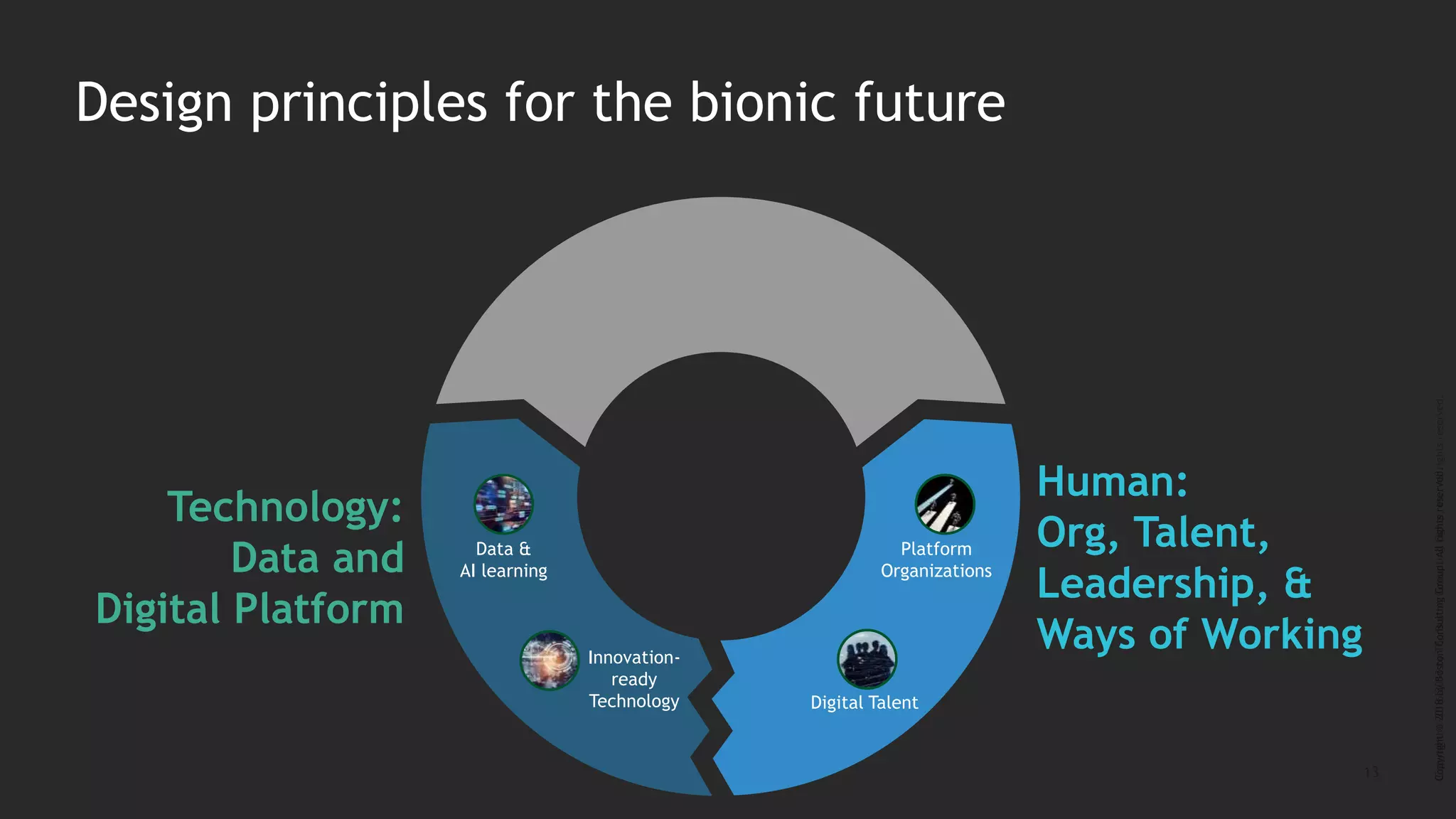 13
Copyright©2016-2017byTheBostonConsultingGroup,Inc.Allrightsreserved.Copyright©2018byBostonConsultingGroup.Allrightsreserved.
Design principles for the bionic future
Data &
AI learning
Innovation-
ready
Technology Digital Talent
Platform
Organizations
Human:
Org, Talent,
Leadership, &
Ways of Working
Technology:
Data and
Digital Platform
 
