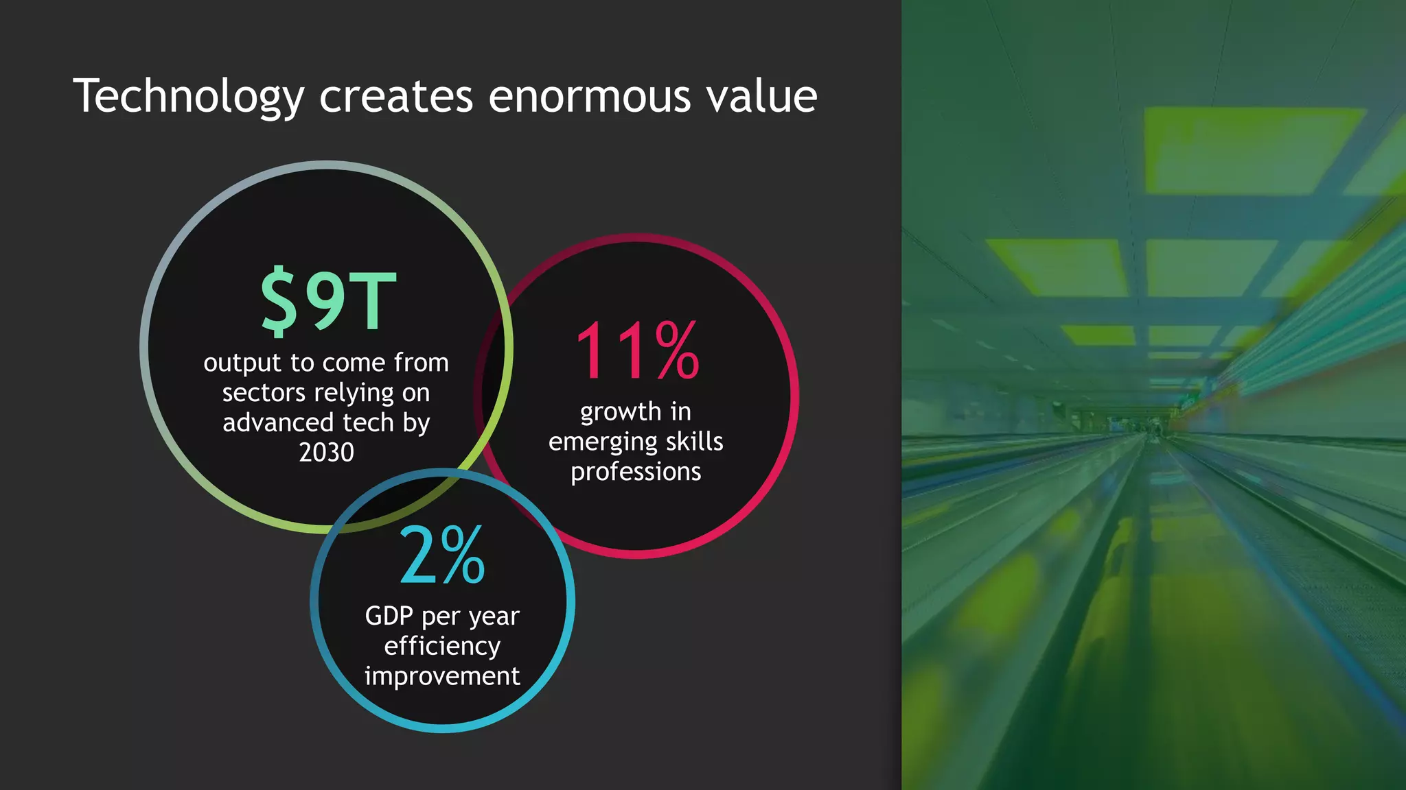 3
Technology creates enormous value
11%
growth in
emerging skills
professions
$9T
output to come from
sectors relying on
advanced tech by
2030
2%
GDP per year
efficiency
improvement
 