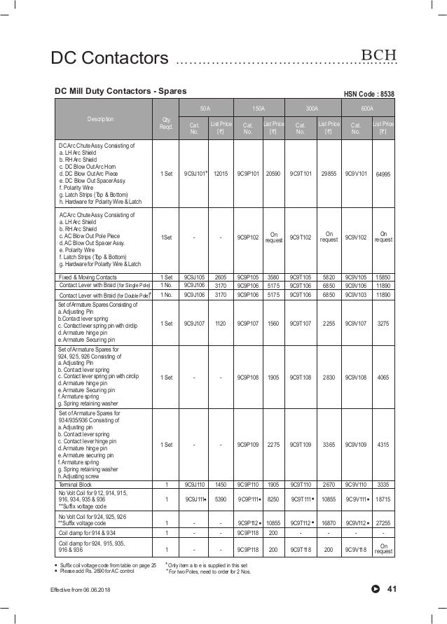 BCH All Products Price List