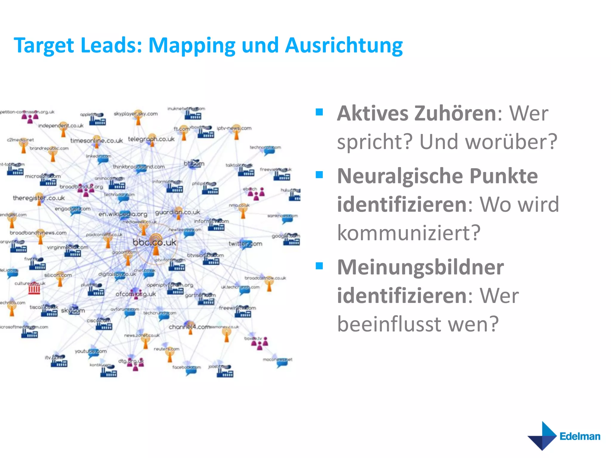 Target Leads: Mapping und Ausrichtung

                             Aktives Zuhören: Wer
                              spricht? Und worüber?
                             Neuralgische Punkte
                              identifizieren: Wo wird
                              kommuniziert?
                             Meinungsbildner
                              identifizieren: Wer
                              beeinflusst wen?
 