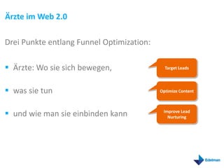 Ärzte im Web 2.0

Drei Punkte entlang Funnel Optimization:

 Ärzte: Wo sie sich bewegen,                Target Leads




 was sie tun                              Optimize Content




 und wie man sie einbinden kann            Improve Lead
                                              Nurturing
 