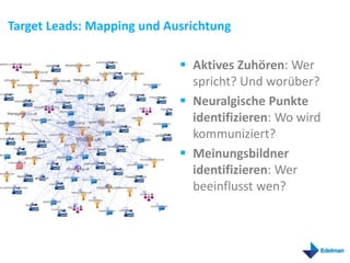 Target Leads: Mapping und Ausrichtung

                             Aktives Zuhören: Wer
                              spricht? Und worüber?
                             Neuralgische Punkte
                              identifizieren: Wo wird
                              kommuniziert?
                             Meinungsbildner
                              identifizieren: Wer
                              beeinflusst wen?
 