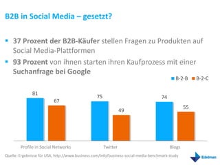 B2B in Social Media – gesetzt?

 37 Prozent der B2B-Käufer stellen Fragen zu Produkten auf
  Social Media-Plattformen
 93 Prozent von ihnen starten ihren Kaufprozess mit einer
  Suchanfrage bei Google
                                                                                            B-2-B     B-2-C

              81
                                                 75                                 74
                          67
                                                                                                 55
                                                                49




        Profile in Social Networks                    Twitter                            Blogs
Quelle: Ergebnisse für USA, http://www.business.com/info/business-social-media-benchmark-study
 