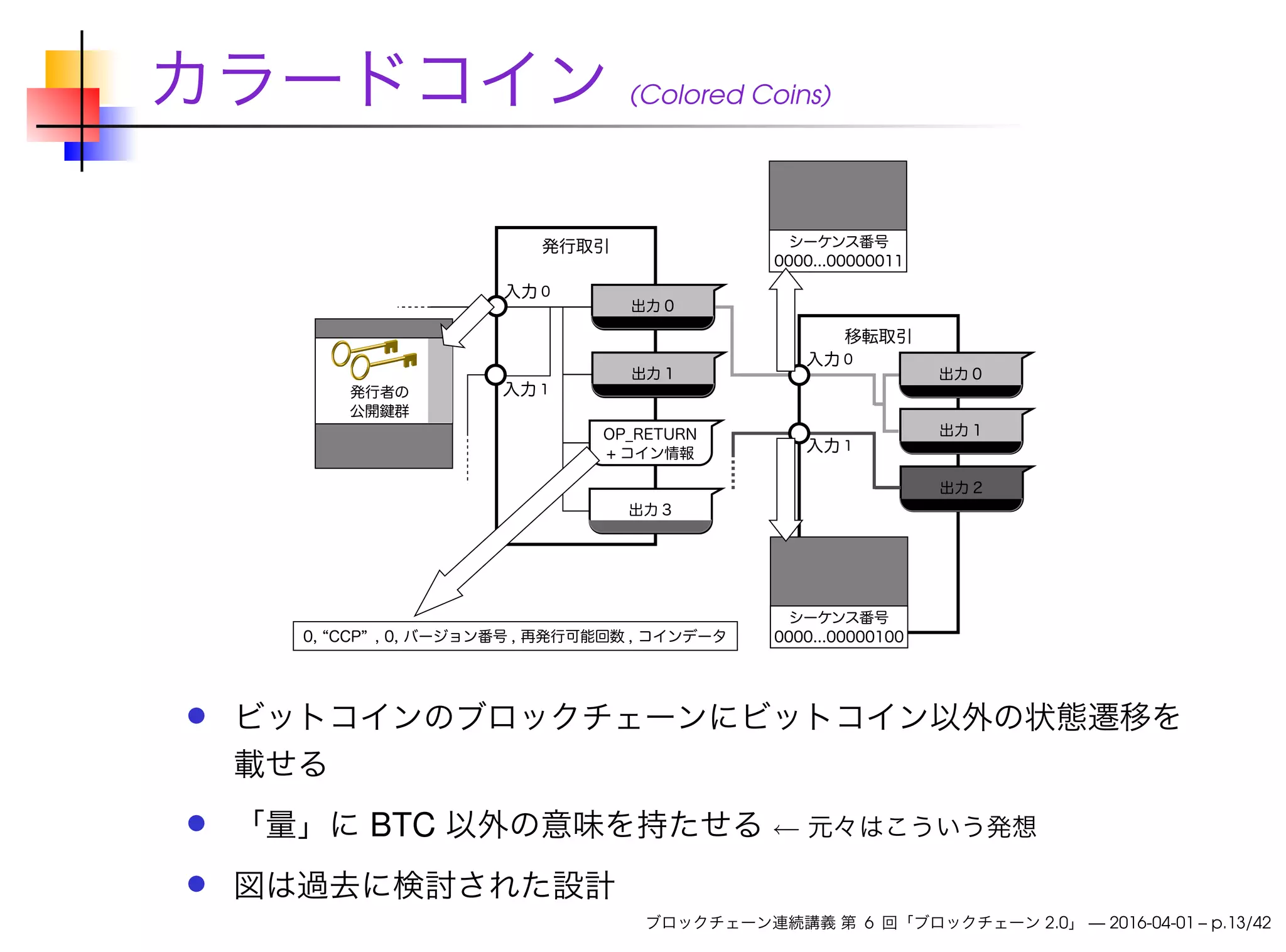ブロックチェーン連続講義 第6回 ブロックチェーン 2.0 | PDF