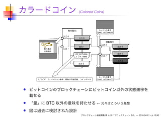 カラードコイン (Colored Coins)
ビットコインのブロックチェーンにビットコイン以外の状態遷移を
載せる
「量」に BTC 以外の意味を持たせる ← 元々はこういう発想
図は過去に検討された設計
ブロックチェーン連続講義 第 6 回「ブロックチェーン 2.0」 — 2016-04-01 – p.13/42
 