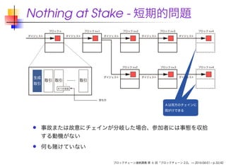 Nothing at Stake - 短期的問題
事故または故意にチェインが分岐した場合、参加者には事態を収拾
する動機がない
何も賭けていない
ブロックチェーン連続講義 第 6 回「ブロックチェーン 2.0」 — 2016-04-01 – p.32/42
 