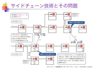サイドチェーン技術とその問題
ブロックチェーン連続講義 第 6 回「ブロックチェーン 2.0」 — 2016-04-01 – p.36/42
 
