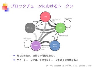 ブロックチェーンにおけるトークン
希ではあるが、後戻りの可能性をもつ
サイドチェーンでは、後戻りがチェーンを跨ぐ危険性がある
ブロックチェーン連続講義 第 6 回「ブロックチェーン 2.0」 — 2016-04-01 – p.37/42
 