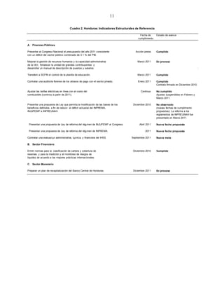 11

                                       Cuadro 2. Honduras: Indicadores Estructurales de Referencia

                                                                                         Fecha de      Estado de avance
                                                                                        cumplimiento

A. Finanzas Públicas

Presentar al Congreso Nacional el presupuesto del año 2011 consistente                Acción previa    Cumplido
con un déficit del sector público combinado de 3.1 % del PIB.

Mejorar la gestión de recursos humanos y la capacidad administrativa                   Marzo 2011      En proceso
de la DEI; fortalecer la unidad de grandes contribuyentes y
desarrollar un manual de descripción de puestos y salarios.

Transferir a SEFIN el control de la planilla de educación.                             Marzo 2011      Cumplido

Contratar una auditoría forense de los atrasos de pago con el sector privado.          Enero 2011      Cumplido
                                                                                                       Contrato firmado en Diciembre 2010.

Ajustar las tarifas eléctricas en línea con el costo del                                  Continuo     No cumplido
combustible (continuo a partir de 2011).                                                               Ajustes suspendidos en Febrero y
                                                                                                       Marzo 2011.

Presentar una propuesta de Ley que permita la modificación de las bases de los      Diciembre 2010     No observado
beneficios definidos, a fin de reducir el déficit actuarial del INPREMA,                               (nuevas fechas de cumplimento
INJUPEMP e INPREUNAH.                                                                                  propuestas). La reforma a los
                                                                                                       reglamentos de INPREUNAH fue
                                                                                                       presentado en Marzo 2011.

 Presentar una propuesta de Ley de reforma del régi men de INJUPEMP al Congreso.         Abril 2011    Nueva fecha propuesta

 Presentar una propuesta de Ley de reforma del régi men de INPREMA.                           2011     Nueva fecha propuesta

Contratar una evaluación administrativa, t écnica, y financiera del IHSS           Septiembre 2011     Nueva meta

B. Sector Financiero

Emitir normas para la clasificación de cartera y cobertura de                       Diciembre 2010     Cumplido
reservas, y para la medición y el monitoreo de riesgos de
liquidez de acuerdo a las mejores prácticas internacionales.

C. Sector Monetario

Preparar un plan de recapitalización del Banco Central de Honduras.                 Diciembre 2011     En proceso
 