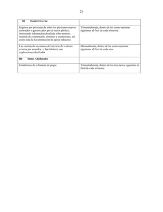 21

  III     Deuda Externa

Registro por préstamo de todos los préstamos nuevos   Trimestralmente, dentro de las cuatro semanas
contraídos o garantizados por el sector público,      siguientes al final de cada trimestre.
incluyendo información detallada sobre montos,
moneda de contratación, términos y condiciones, así
como toda la documentación de apoyo relevante.

Las cuentas de los atrasos del servicio de la deuda   Mensualmente, dentro de las cuatro semanas
externa por acreedor (si las hubiere), con            siguientes al final de cada mes.
explicaciones detalladas.

III     Datos Adicionales

Estadísticas de la balanza de pagos                   Trimestralmente, dentro de los tres meses siguientes al
                                                      final de cada trimestre.
 