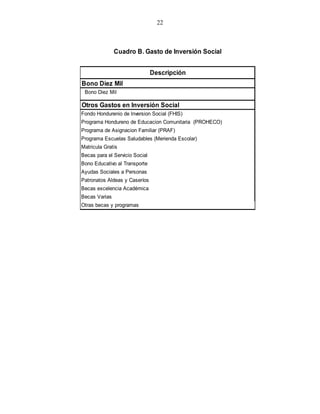 22



               Cuadro B. Gasto de Inversión Social


                                Descripción
Bono Diez Mil
 Bono Diez Mil

Otros Gastos en Inversión Social
Fondo Hondurenio de lnversion Social (FHIS)
Programa Hondureno de Educacion Comunitaria (PROHECO)
Programa de Asignacion Familiar (PRAF)
Programa Escuelas Saludables (Merienda Escolar)
Matricula Gratis
Becas para el Servicio Social
Bono Educativo al Transporte
Ayudas Sociales a Personas
Patronatos Aldeas y Caseríos
Becas excelencia Académica
Becas Varias
Otras becas y programas
 