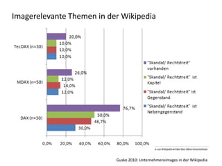 Imagerelevante Themen in der Wikipedia




                           Gusko 2010: Unternehmensimages in der Wikipedia
 
