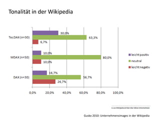 Tonalität in der Wikipedia




                             Gusko 2010: Unternehmensimages in der Wikipedia
 