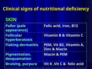 BCH 1; Assessment of Nutritional in Communities.ppt