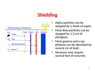 BCH 209_Dosimetry and Concept of Radiation Protection.ppt