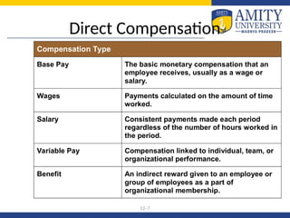 :compensation management approaches law | PPT
