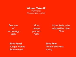 Winner Take All
$1,000 prize
(Everyone gets a t-shirt)
50% Panel
Judges Picked
Before Hand
50% Peer
Atrium SMS text
voting
Most likely to be
adopted by client
30%
Best use
of
technology
40%
Most
unique
product
30%
 
