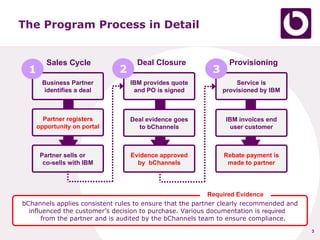 The Program Process in Detail


         Sales Cycle                Deal Closure                Provisioning
  1                           2                           3
       Business Partner           IBM provides quote              Service is
       identifies a deal           and PO is signed           provisioned by IBM



        Partner registers         Deal evidence goes           IBM invoices end
      opportunity on portal         to bChannels                user customer



       Partner sells or           Evidence approved           Rebate payment is
        co-sells with IBM           by bChannels               made to partner




                                                           Required Evidence
bChannels applies consistent rules to ensure that the partner clearly recommended and
  influenced the customer’s decision to purchase. Various documentation is required
       from the partner and is audited by the bChannels team to ensure compliance.
                                                                                        3
 